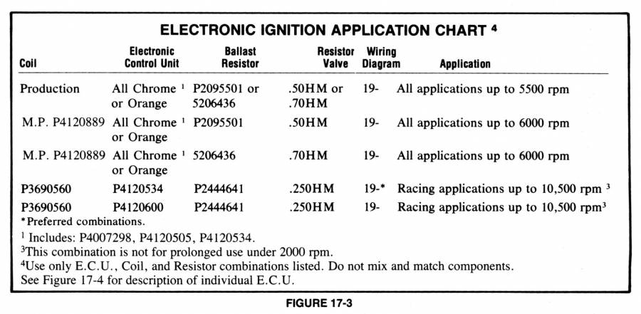 Attached picture MP - Electronic Ignition Application Chart - 1989.jpg
